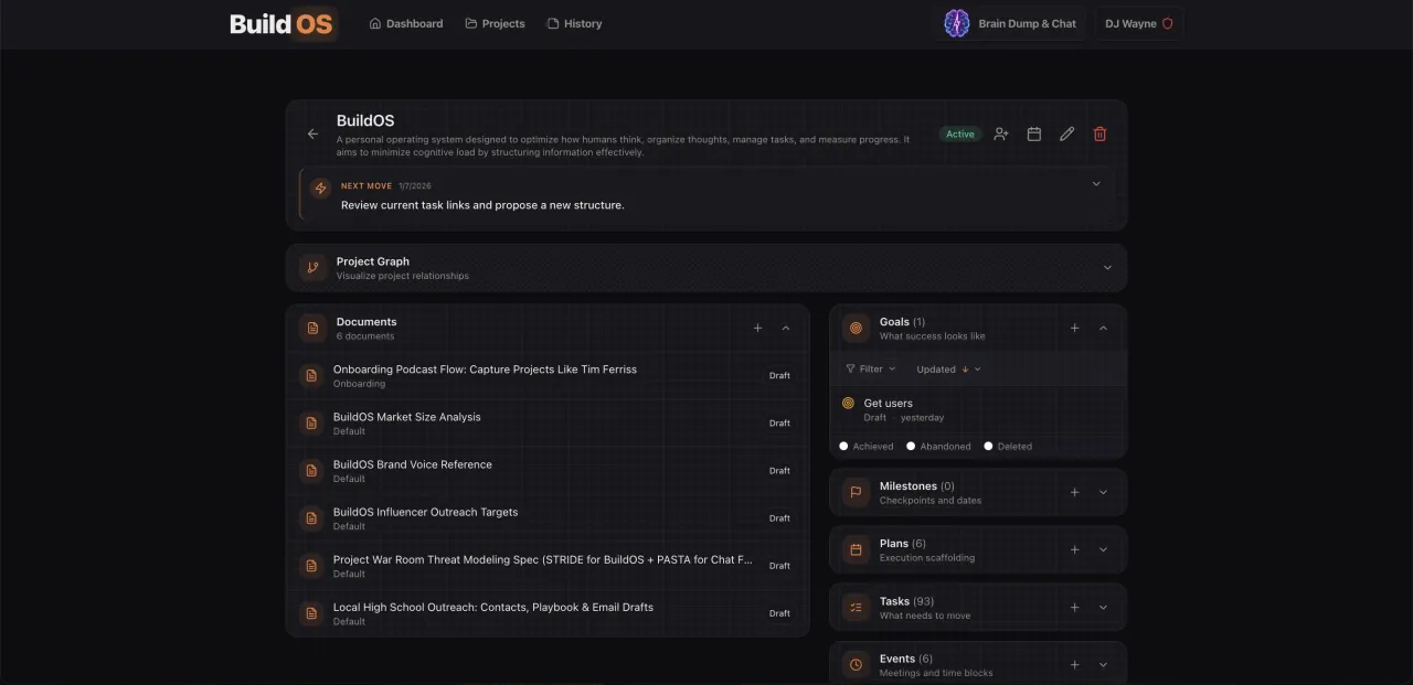 BuildOS project view